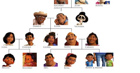 coco characters names and pictures.